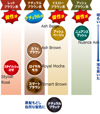prettia_colourguide